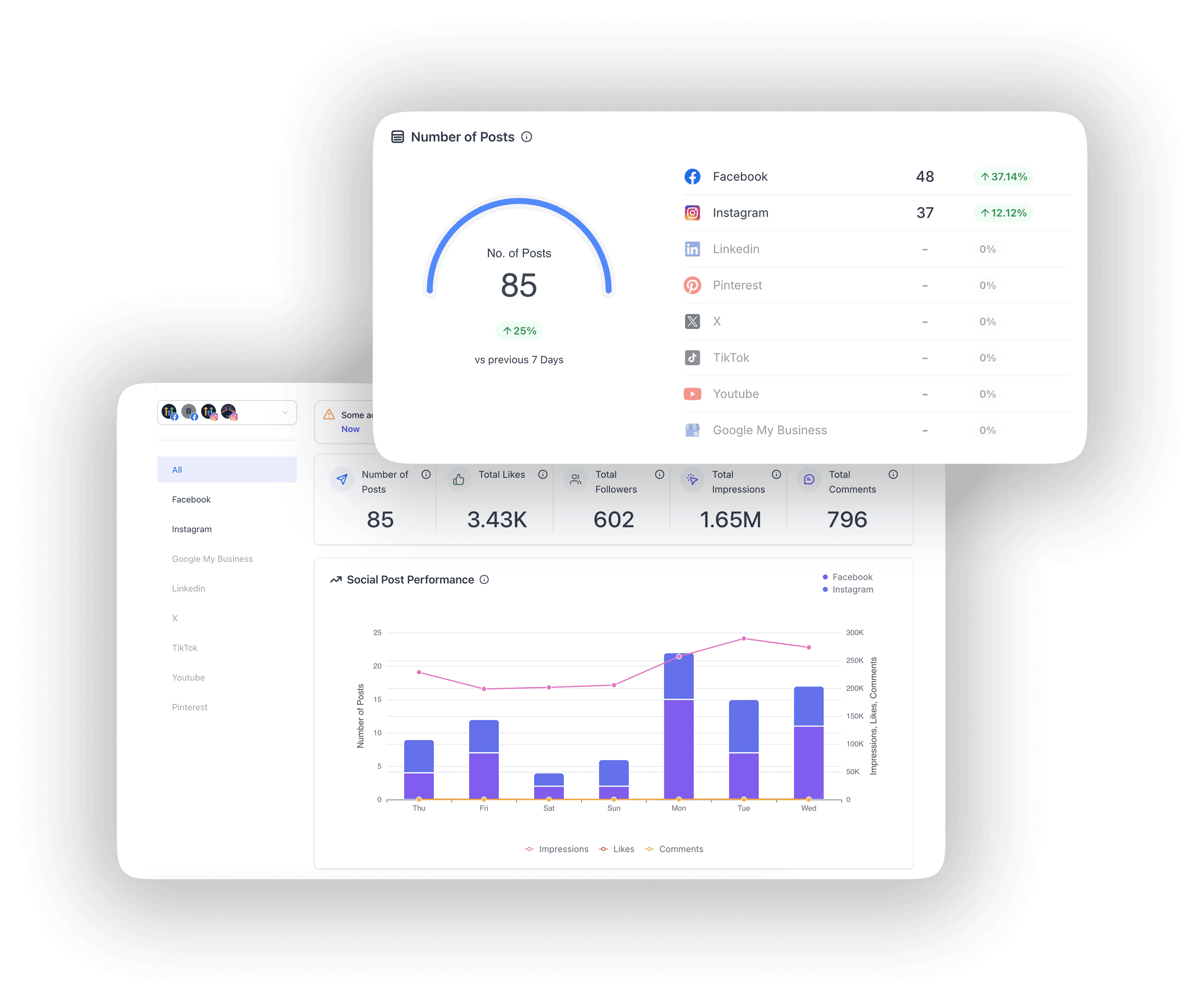 Performance Tracking Image